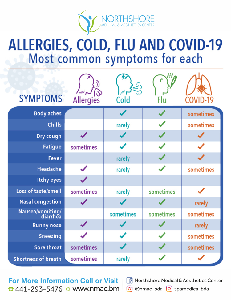 allergies